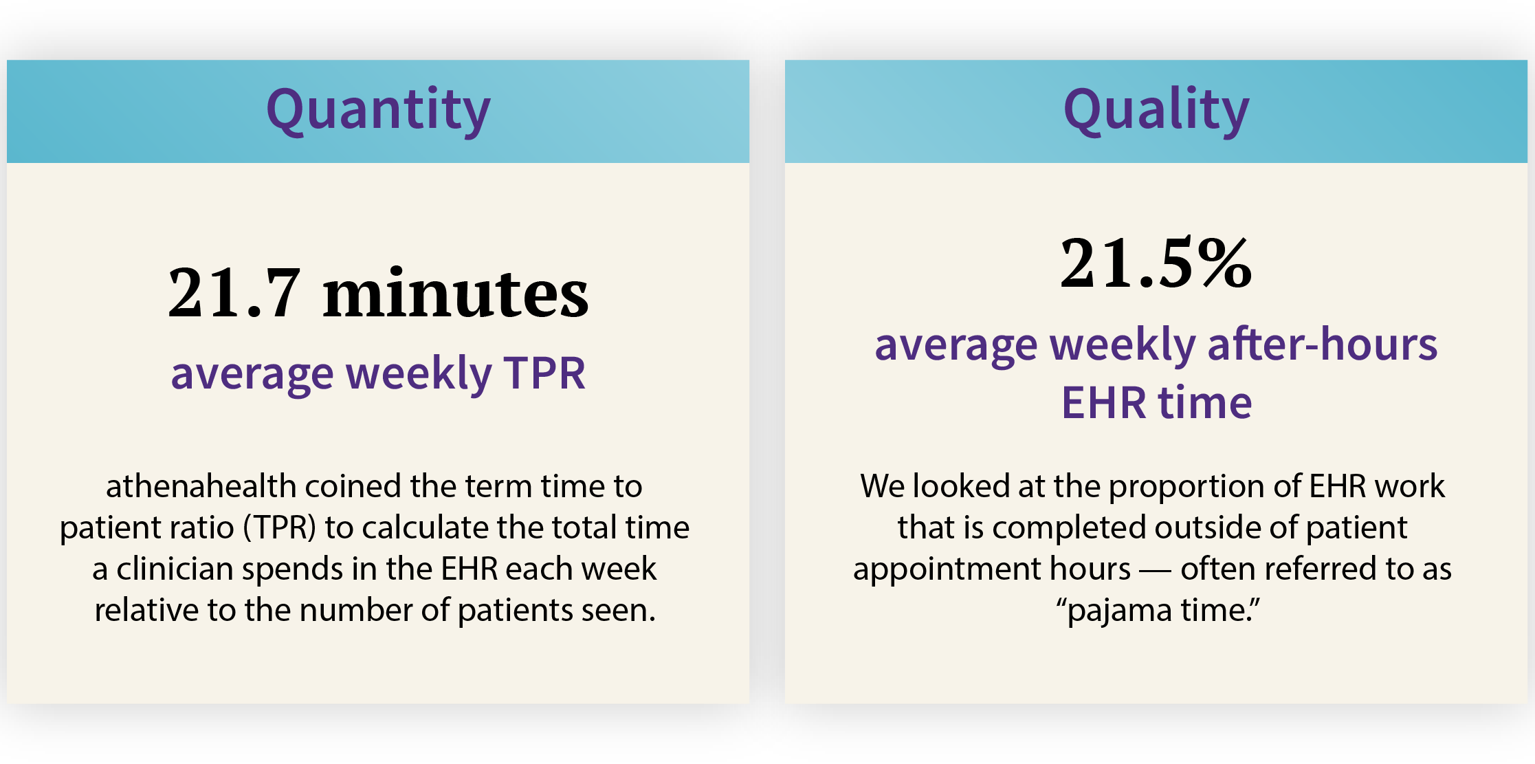 A Day in the Life Physicians’ Time Spent on EHR athenahealth